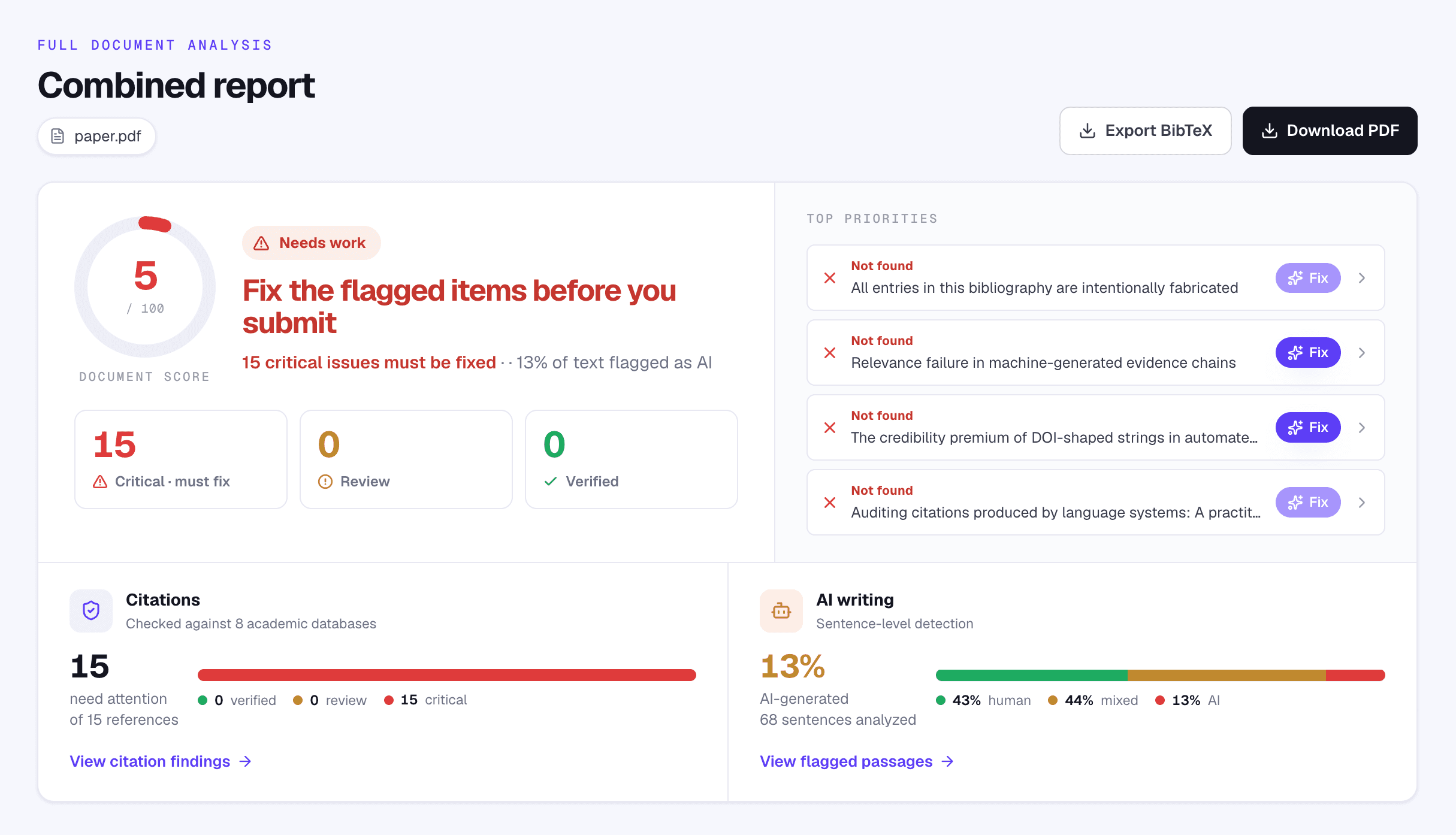 CheckYourDraft combined report: document score, top priorities with one-click fixes, and citation and AI-writing summaries for an uploaded PDF